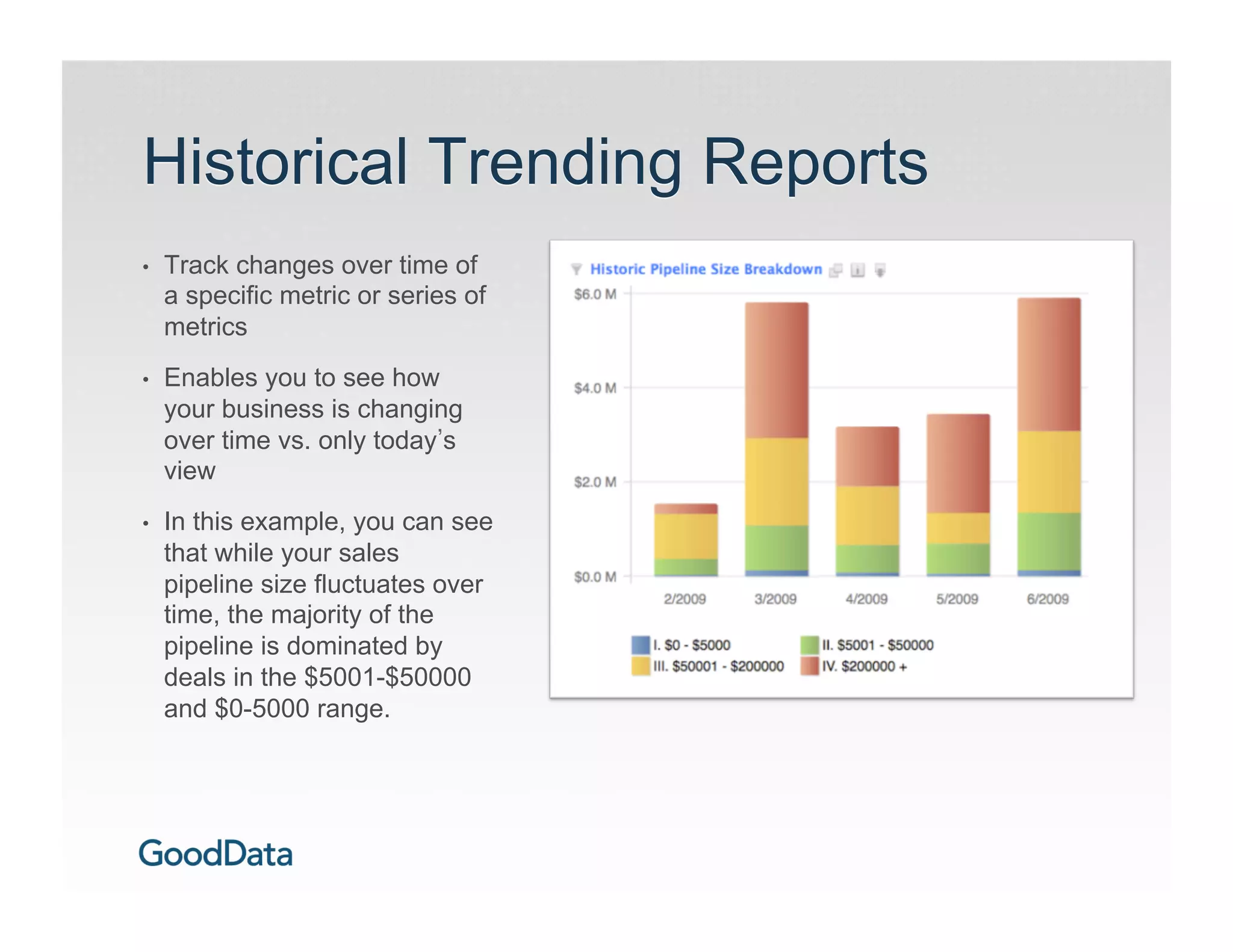 Historical Trending Reports
•    Track changes over time of
     a specific metric or series of
     metrics
•    Enables you to see how
     your business is changing
     over time vs. only today s
     view
•    In this example, you can see
     that while your sales
     pipeline size fluctuates over
     time, the majority of the
     pipeline is dominated by
     deals in the $5001-$50000
     and $0-5000 range.
 