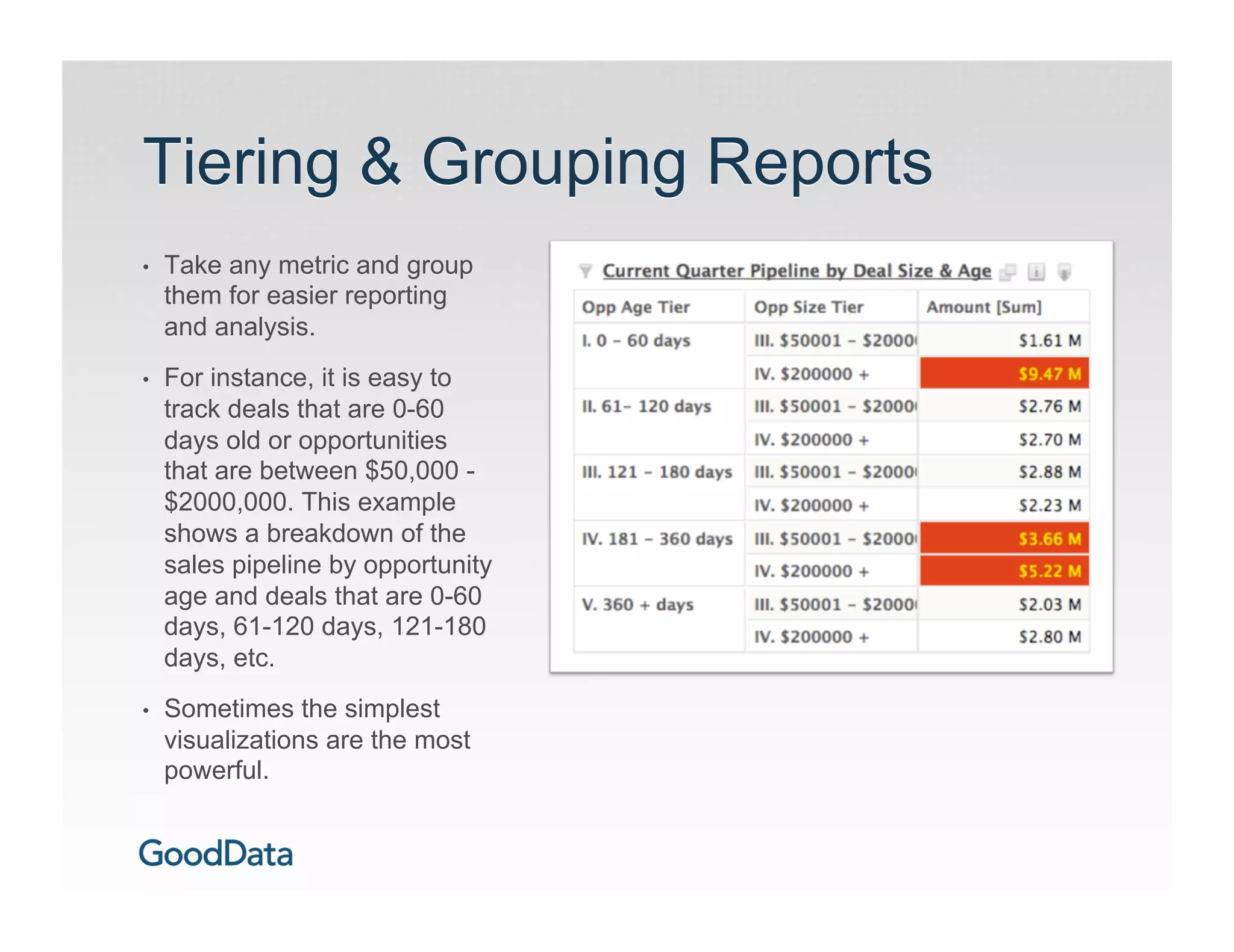 Tiering  Grouping Reports
•    Take any metric and group
     them for easier reporting
     and analysis.
•    For instance, it is easy to
     track deals that are 0-60
     days old or opportunities
     that are between $50,000 -
     $2000,000. This example
     shows a breakdown of the
     sales pipeline by opportunity
     age and deals that are 0-60
     days, 61-120 days, 121-180
     days, etc.
•    Sometimes the simplest
     visualizations are the most
     powerful.
 