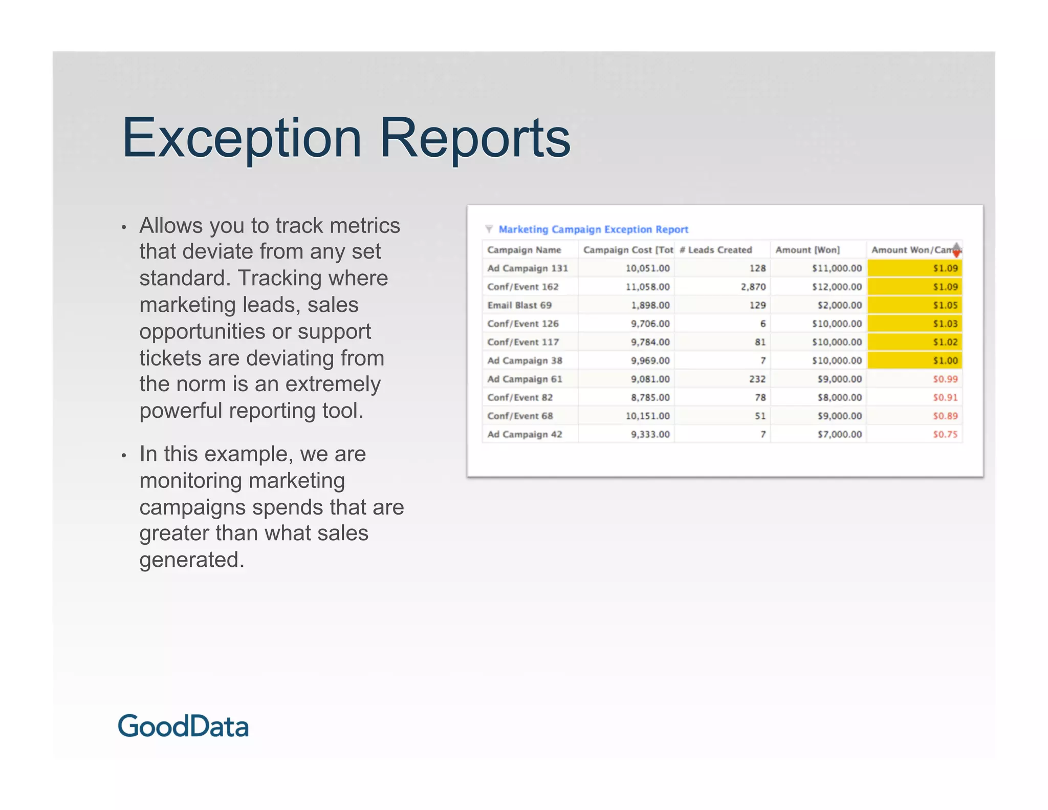 Exception Reports
•    Allows you to track metrics
     that deviate from any set
     standard. Tracking where
     marketing leads, sales
     opportunities or support
     tickets are deviating from
     the norm is an extremely
     powerful reporting tool.
•    In this example, we are
     monitoring marketing
     campaigns spends that are
     greater than what sales
     generated.
 
