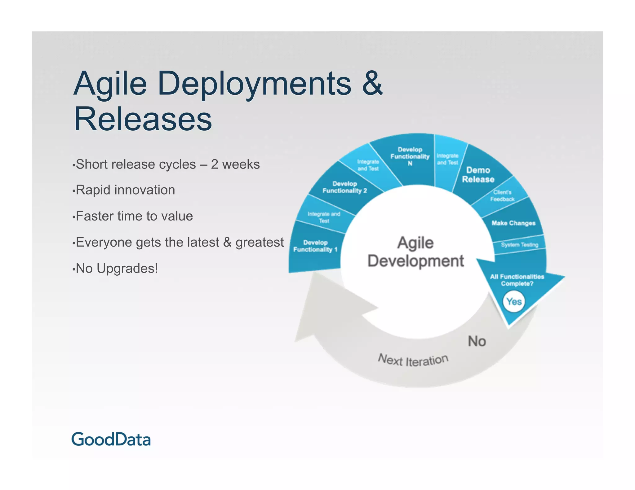 Agile Deployments 
Releases
• Short   release cycles – 2 weeks
• Rapid    innovation
• Faster   time to value
• Everyone    gets the latest  greatest
• No   Upgrades!
 