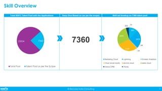 Skill Pool Example Talent Pool Landscape Analysis - SFDC 2018 | PDF