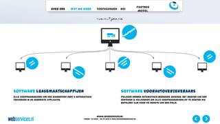 Over ons Wat we doen Toepassingen ROI
Partner
Model
www.webservices.nl
Phone: +31 (0)23 – 55 39 003| e-mail:info@webservices.nl
Alle voertuiggegevens van een wagenpark kunt u automatisch
toevoegen in de gebruikte applicatie.
Software leasemaatschappijen
Polissen kunnen automatisch berekend worden. Het ingeven van een
kenteken is voldoende om alle voertuiggegevens op te roepen die
bepalend zijn voor de hoogte van een polis.
Software voorautoverzekeraars
 
