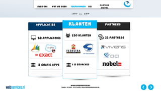 www.webservices.nl
Phone: +31 (0)23 – 55 39 003| e-mail:info@webservices.nl
Over ons Wat we doen Toepassingen ROI
Partner
Model
58 applicaties
13 gratis apps
33 partners
230 klanten
> 12 branches
 