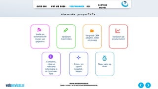 www.webservices.nl
Phone: +31 (0)23 – 55 39 003| e-mail:info@webservices.nl
Over ons Wat we doen Toepassingen ROI
Partner
Model
 