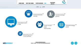 www.webservices.nl
Phone: +31 (0)23 – 55 39 003| e-mail:info@webservices.nl
Over ons Wat we doen Toepassingen ROI
Partner
Model
Verkorttijdinvoere
n data
Voorkomdubbele
records
Verbeterrelatiege
gevens
Ziebetalingsrisico
`s op voorhand
Creeër nieuwe
sales
opportunities
Verbeteroudegeg
evens
 