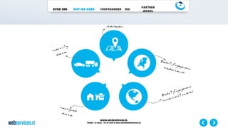 Over ons Wat we doen Toepassingen ROI
Partner
Model
www.webservices.nl
Phone: +31 (0)23 – 55 39 003| e-mail:info@webservices.nl
 