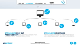 Over ons Wat we doen Toepassingen ROI
Partner
Model
www.webservices.nl
Phone: +31 (0)23 – 55 39 003| e-mail:info@webservices.nl
Enkel het invoeren van postcode en huisnummer is voldoende om een
adres automatisch aan te vullen met straat en plaats.
Optimalisatiecheck-out
proceswebshops Met onze geofuncties kunt u gemakkelijk reisafstanden voor uw
werknemers met een consistente methode bepalen en vergoeden.
OptimalisatieHR software
 