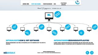 Over ons Wat we doen Toepassingen ROI
Partner
Model
www.webservices.nl
Phone: +31 (0)23 – 55 39 003| e-mail:info@webservices.nl
Bedrijfsgegevens zijn snel en makkelijk in te voeren en up to date te
houden.
OptimalisatieCRM & ERP software
U kunt direct kredietinformatie toevoegen aan uw applicatie om een
betrouwbaar beeld te schetsen van de financiële status van bedrijven.
Automatiserenboekhoudapplicaties
NL
 