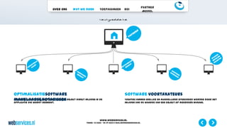 Over ons Wat we doen Toepassingen ROI
Partner
Model
www.webservices.nl
Phone: +31 (0)23 – 55 39 003| e-mail:info@webservices.nl
Kadastrale gegevens over een vastgoed object direct inladen in de
applicatie die wordt gebruikt.
Optimalisatiesoftware
makelaars&notarissen Taxaties kunnen sneller en makkelijker uitgevoerd worden door het
inladen van de waarde van een object op meerdere niveaus.
Software voortaxateurs
 