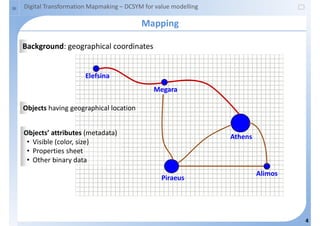 Digital Transformation Mapmaking - DCSYM for value modelling | PDF