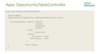 Apex OpportunityTableController
2
public class OpportunityTableController {
@AuraEnabled
public static List<Opportunity> getOpportunities (String accId) {
List<Opportunity> oppList = [SELECT
id,Name
,StageName
,Amount
FROM
Opportunity
WHERE
AccountId = :accId
AND isClosed = false
];
return oppList;
}
}
 