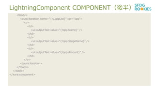 LightningComponent COMPONENT룩
4
<tbody>
<aura:iteration items="{!v.oppList}" var="opp">
<tr>
<td>
<ui:outputText value="{!opp.Name}" />
</td>
<td>
<ui:outputText value="{!opp.StageName}" />
</td>
<td>
<ui:outputText value="{!opp.Amount}" />
</td>
</tr>
</aura:iteration>
</tbody>
</table>
</aura:component>
 