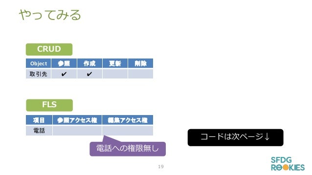 Sfdgr19 Apex 20190730