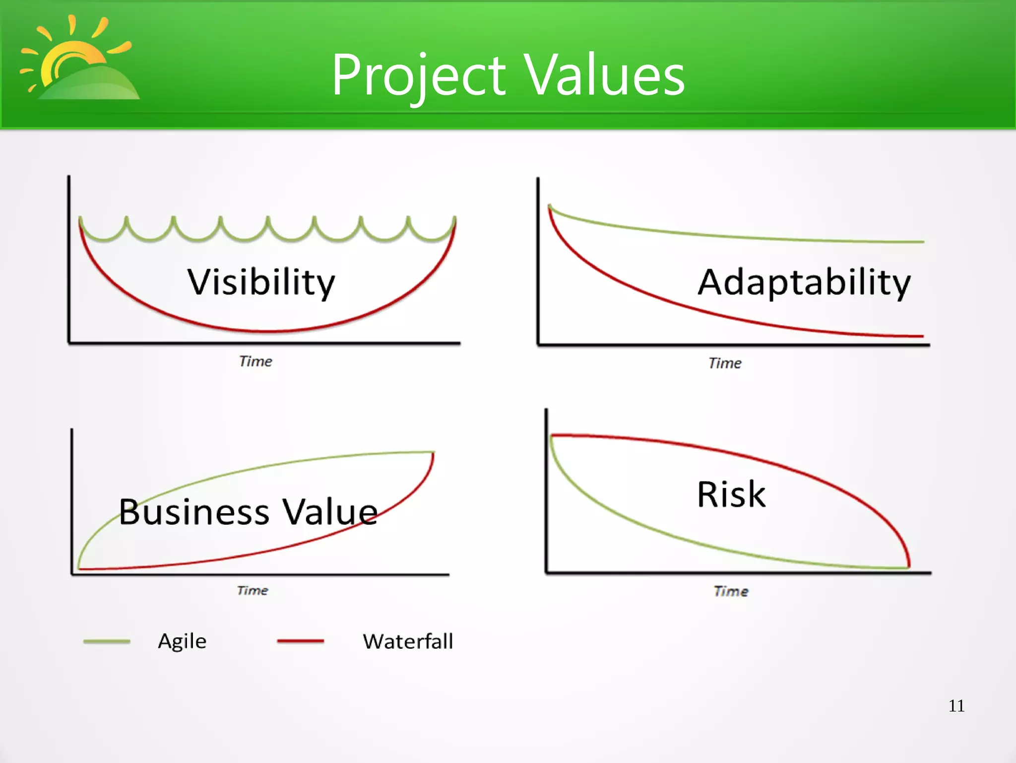 Project Values




                 11
 