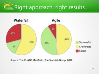 Right approach, right results




                                10
 