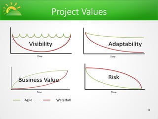 Project Values




                 11
 