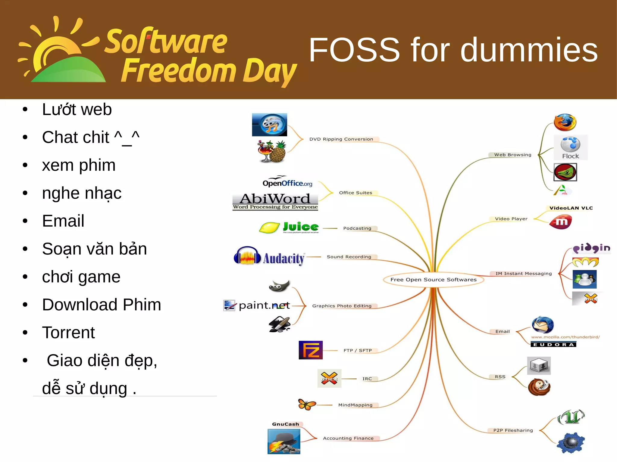 FOSS for dummies
●   Lướt web
●   Chat chit ^_^
●   xem phim
●   nghe nhạc
●   Email
●   Soạn văn bản
●   chơi game
●   Download Phim
●   Torrent
●   Giao diện đẹp,
    dễ sử dụng .
 