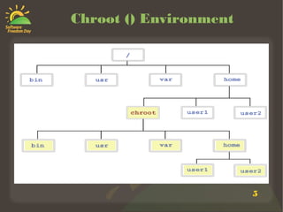 Chroot () Environment




                        5
 