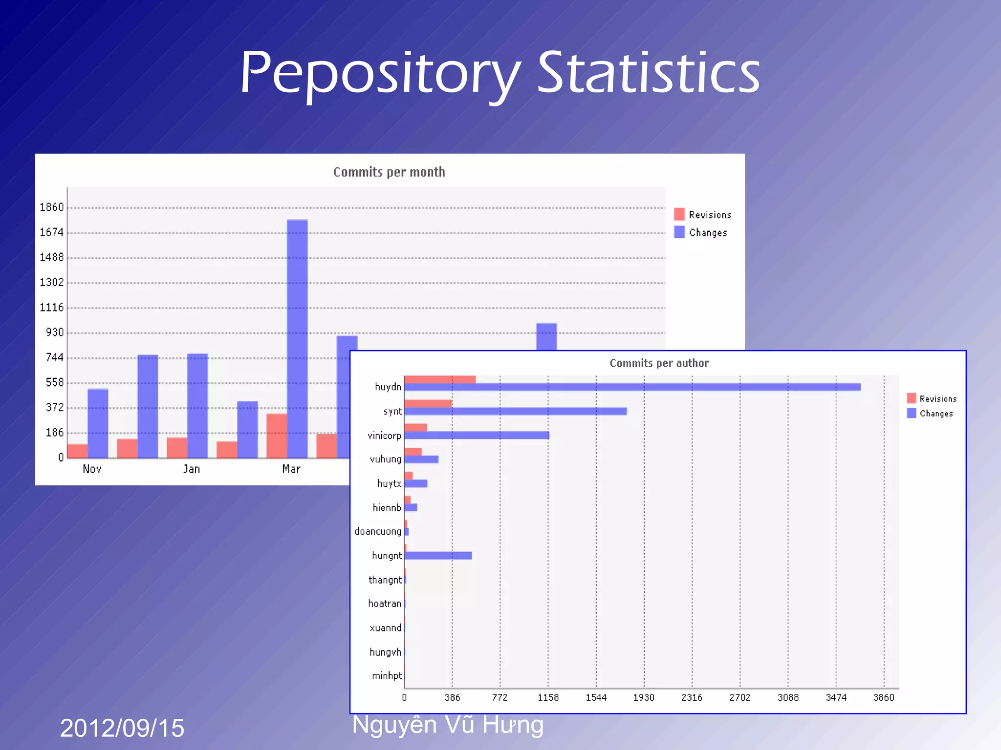 Pepository Statistics




2012/09/15       Nguyễn Vũ Hưng
 
