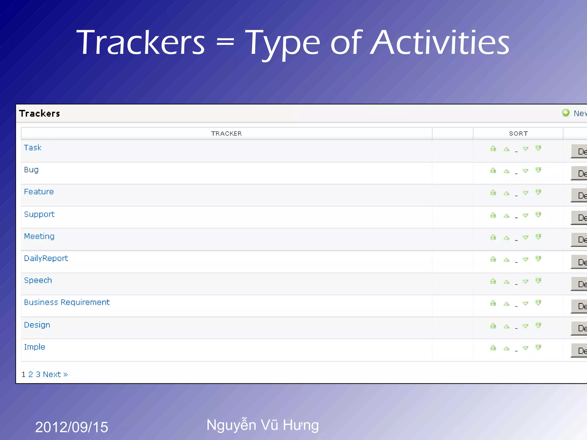 Trackers = Type of Activities




2012/09/15   Nguyễn Vũ Hưng
 