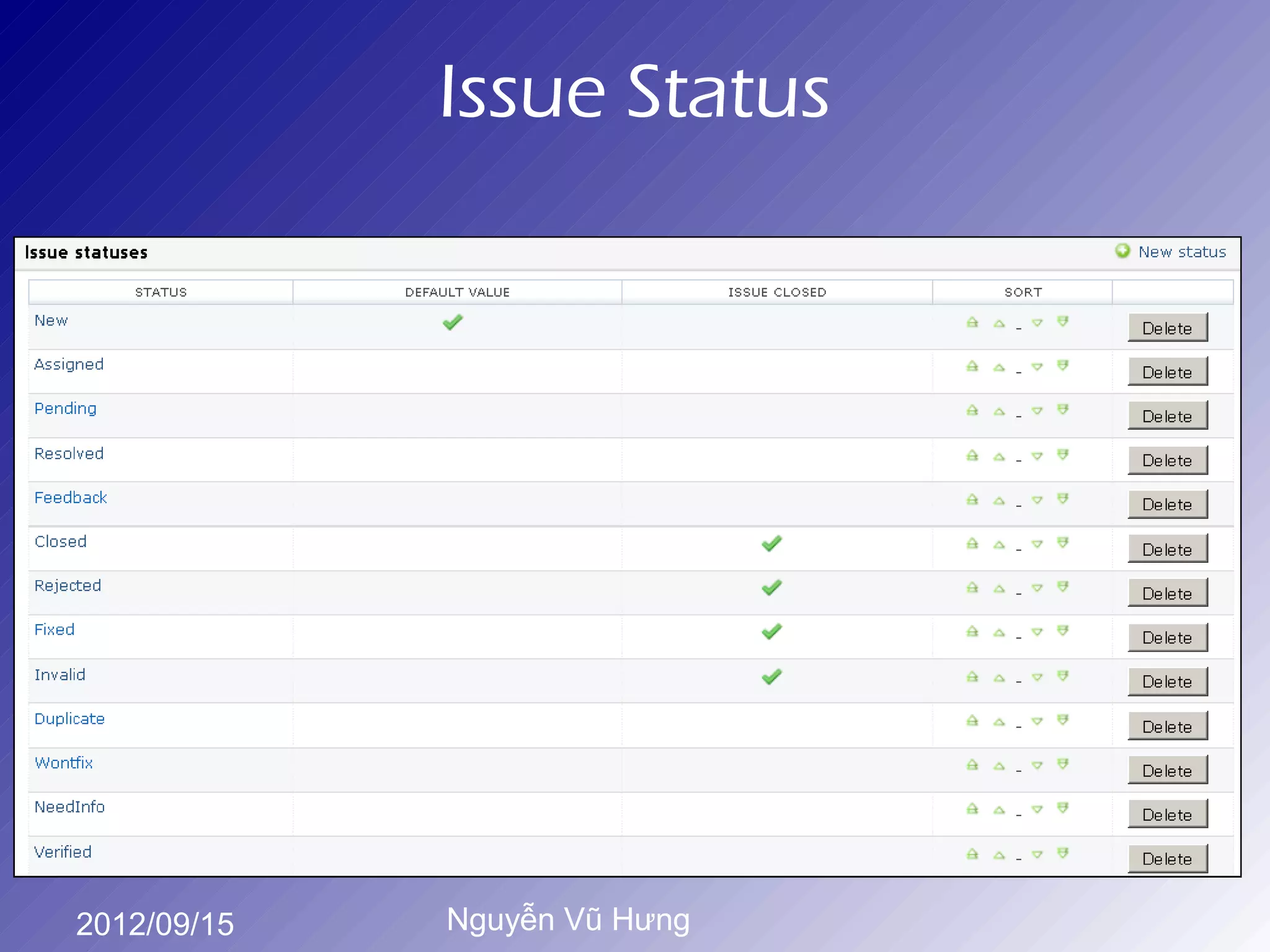 Issue Status




2012/09/15   Nguyễn Vũ Hưng
 