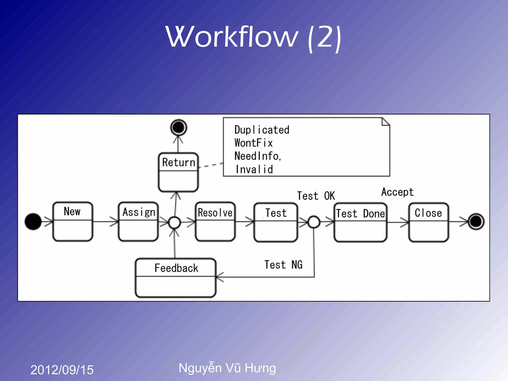 Workflow (2)




2012/09/15   Nguyễn Vũ Hưng
 