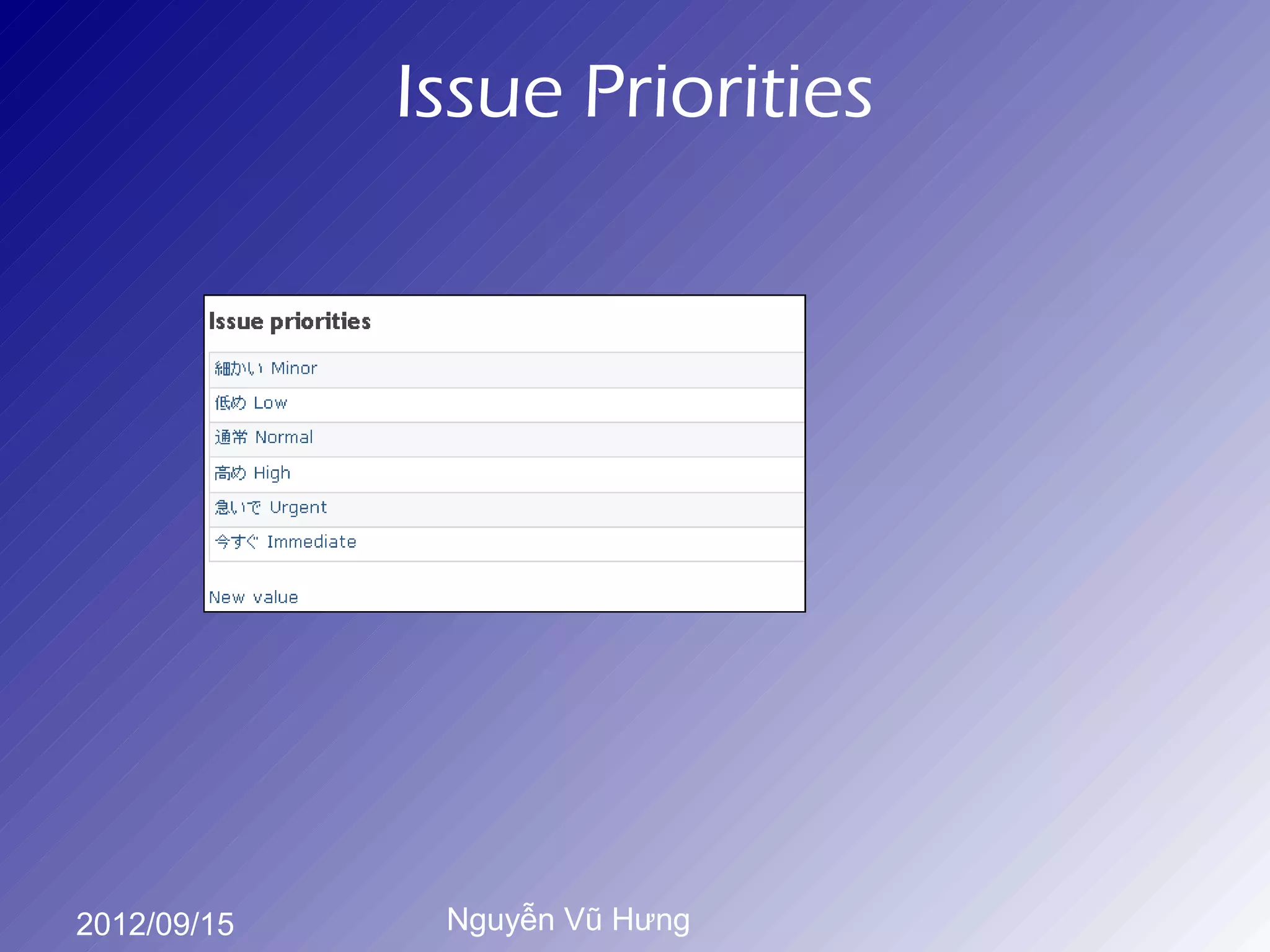 Issue Priorities




2012/09/15    Nguyễn Vũ Hưng
 