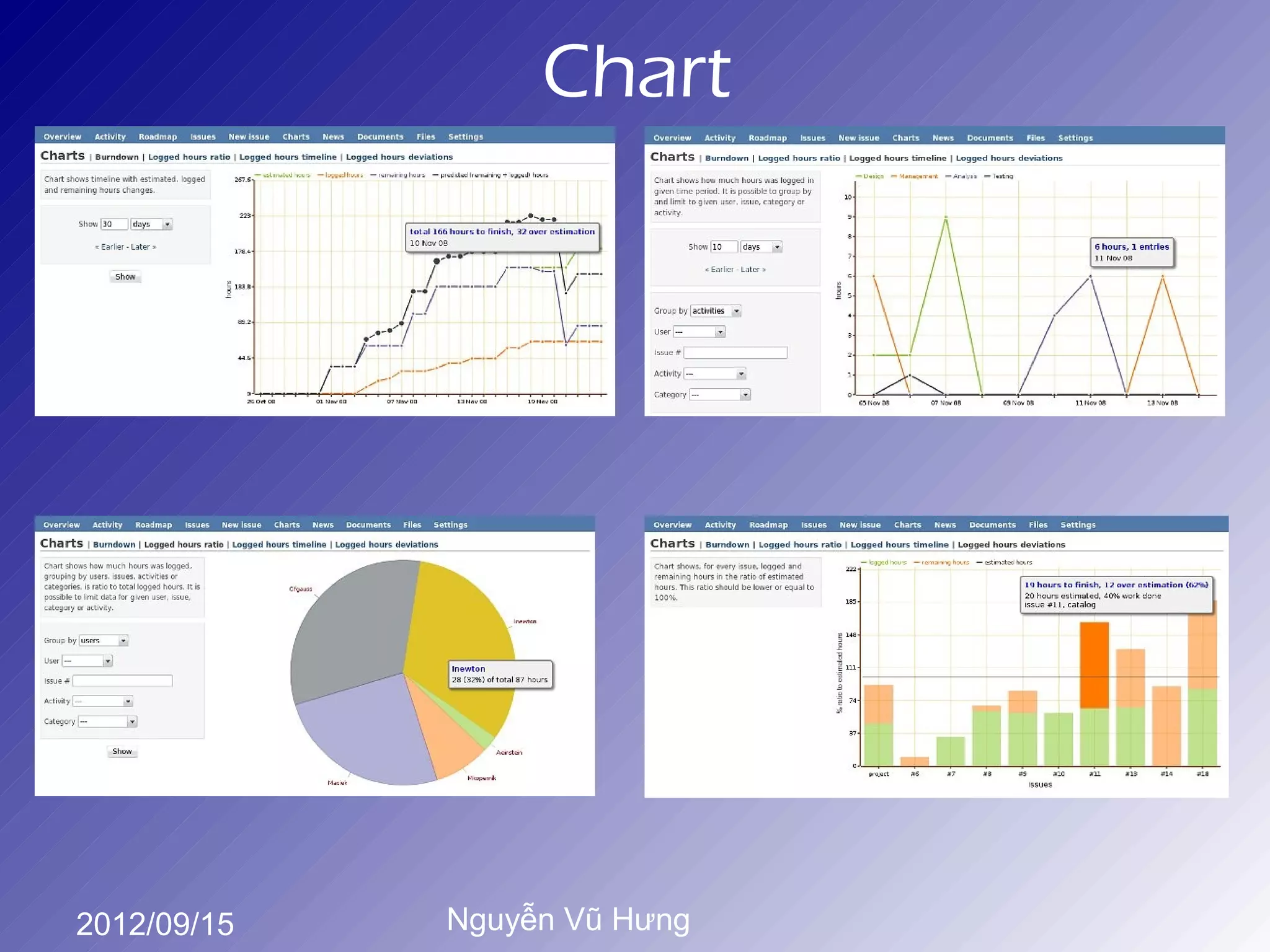 Chart




2012/09/15   Nguyễn Vũ Hưng
 