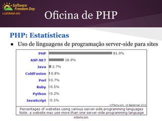 LUZIÂNIA-GO

Oficina de PHP

PHP: Estatísticas
● Uso de linguagens de programação server-side para sites

w3techs.com

 