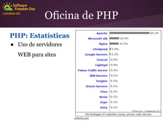LUZIÂNIA-GO

Oficina de PHP

PHP: Estatísticas
● Uso de servidores
WEB para sites

w3techs.com

 