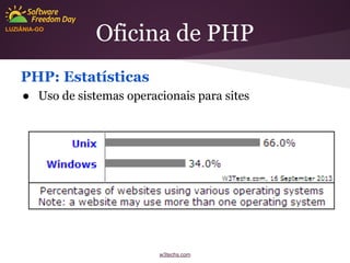 LUZIÂNIA-GO

Oficina de PHP

PHP: Estatísticas
● Uso de sistemas operacionais para sites

w3techs.com

 