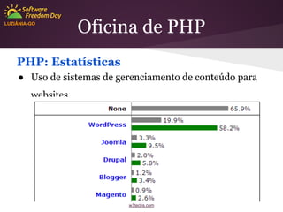 LUZIÂNIA-GO

Oficina de PHP

PHP: Estatísticas
● Uso de sistemas de gerenciamento de conteúdo para
websites

w3techs.com

 