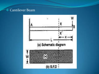  Cantilever Beam

 