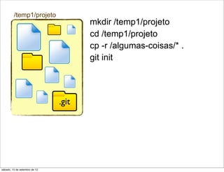 /temp1/projeto
                                      mkdir /temp1/projeto
                                      cd /temp1/projeto
                                      cp -r /algumas-coisas/* .
                                      git init




                               .git




sábado, 15 de setembro de 12
 