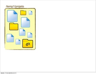 /temp1/projeto




                               .git




sábado, 15 de setembro de 12
 
