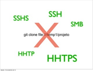 SSHS
                                                SSH


                                      X
                                                                  SMB
                                git clone file:///temp1/projeto




                               HHTP
                                               HHTPS
sábado, 15 de setembro de 12
 