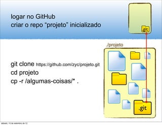 logar no GitHub
          criar o repo “projeto” inicializado
                                                                      .git


                                                         ./projeto



          git clone https://github.com/zyc/projeto.git
          cd projeto
          cp -r /algumas-coisas/* .



                                                                     .git

sábado, 15 de setembro de 12
 