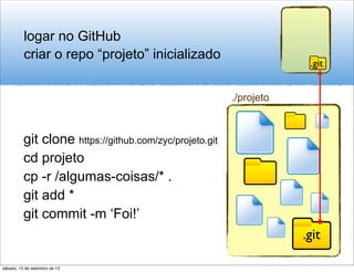 logar no GitHub
          criar o repo “projeto” inicializado
                                                                      .git


                                                         ./projeto



          git clone https://github.com/zyc/projeto.git
          cd projeto
          cp -r /algumas-coisas/* .
          git add *
          git commit -m ‘Foi!’
                                                                     .git

sábado, 15 de setembro de 12
 