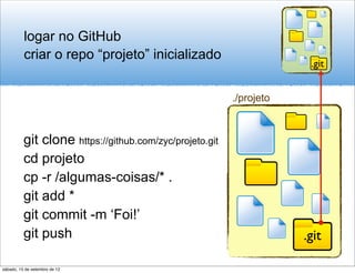 logar no GitHub
          criar o repo “projeto” inicializado
                                                                      .git


                                                         ./projeto



          git clone https://github.com/zyc/projeto.git
          cd projeto
          cp -r /algumas-coisas/* .
          git add *
          git commit -m ‘Foi!’
          git push                                                   .git

sábado, 15 de setembro de 12
 