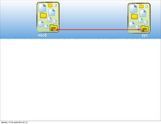 .git   .git
                               você          zyc




sábado, 15 de setembro de 12
 