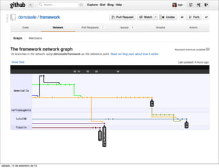 sábado, 15 de setembro de 12
 