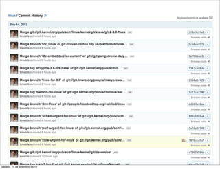 sábado, 15 de setembro de 12
 