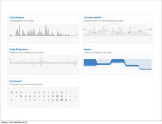 sábado, 15 de setembro de 12
 
