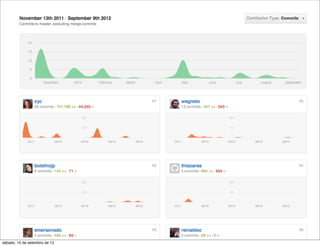 sábado, 15 de setembro de 12
 