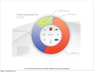 fonte: http://www.readwriteweb.com/hack/2011/06/github-has-passed-sourceforge.php
sábado, 15 de setembro de 12
 