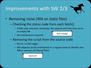 Improvements with SW 2/3
• Removing noise (404 on static files)
– Checking the status code from each fetch()
• If 404 code...