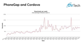 PhoneGap and Cordova
 
