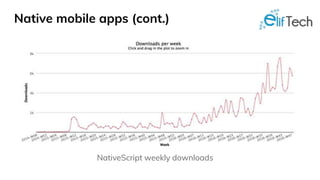 Native mobile apps (cont.)
NativeScript weekly downloads
 