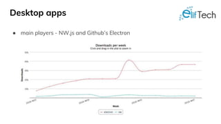 Desktop apps
● main players - NW.js and Github’s Electron
 