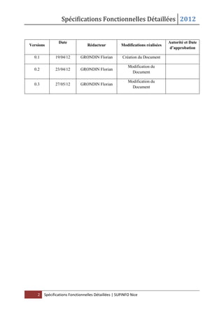 Spécifications Fonctionnelles Détaillées 2012
2 Spécifications Fonctionnelles Détaillées | SUPINFO Nice
Versions
Date
Rédacteur Modifications réalisées
Autorité et Date
d’approbation
0.1 19/04/12 GRONDIN Florian Création du Document
0.2 23/04/12 GRONDIN Florian
Modification du
Document
0.3 27/05/12 GRONDIN Florian
Modification du
Document
 